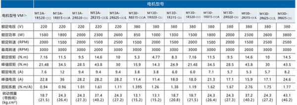 長沙變頻器,長沙軟啟動,長沙控制柜,長沙文鋮電氣設備有限公司