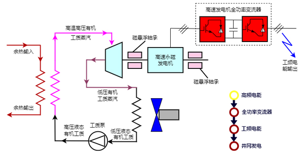 長沙變頻器,長沙軟啟動,長沙控制柜,長沙文鋮電氣設備有限公司